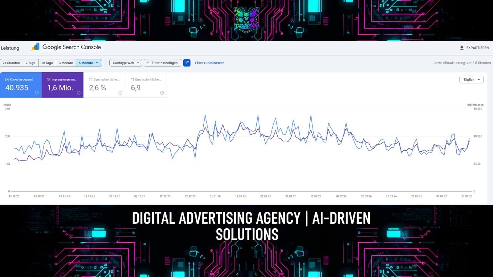 SEO Performance Report: Google Search Console Metriken Detaillierter Google Search Console Performance-Report für 6 Monate mit Klicks, Impressionen, CTR und Position. Optimale SEO-Datenanalyse.