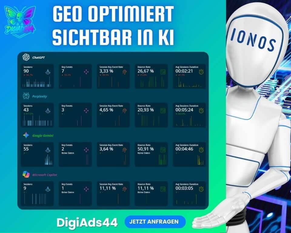Geo-optimierte KI-Sichtbarkeit mit DigiAds44 und IONOS Ein IONOS-Roboter symbolisiert KI-Technologie, beworben von DigiAds44 für Geo-Optimierung und Sichtbarkeit in KI Systemen.