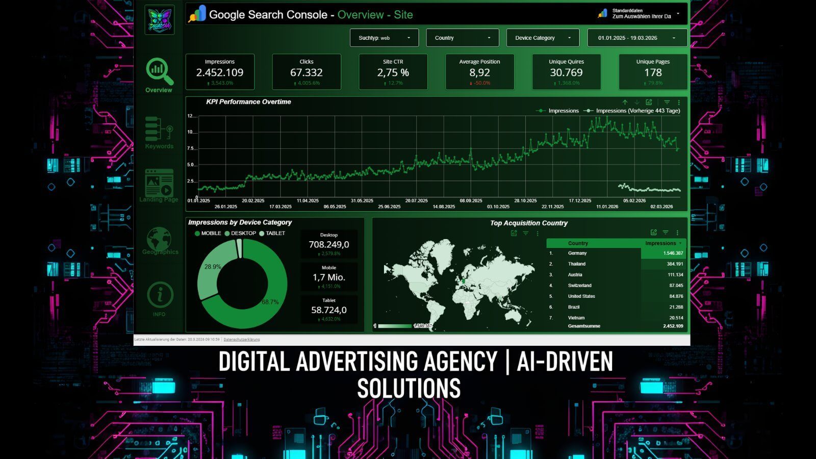 Looker Studio + GSC Erfolge - DigiAds44 KI-Analytics Looker Studio Dashboard mit Google Search Console Daten - Performance-Grafiken, Ländermap, Statistiken: Digitale Werbeagentur KI-Lösungen