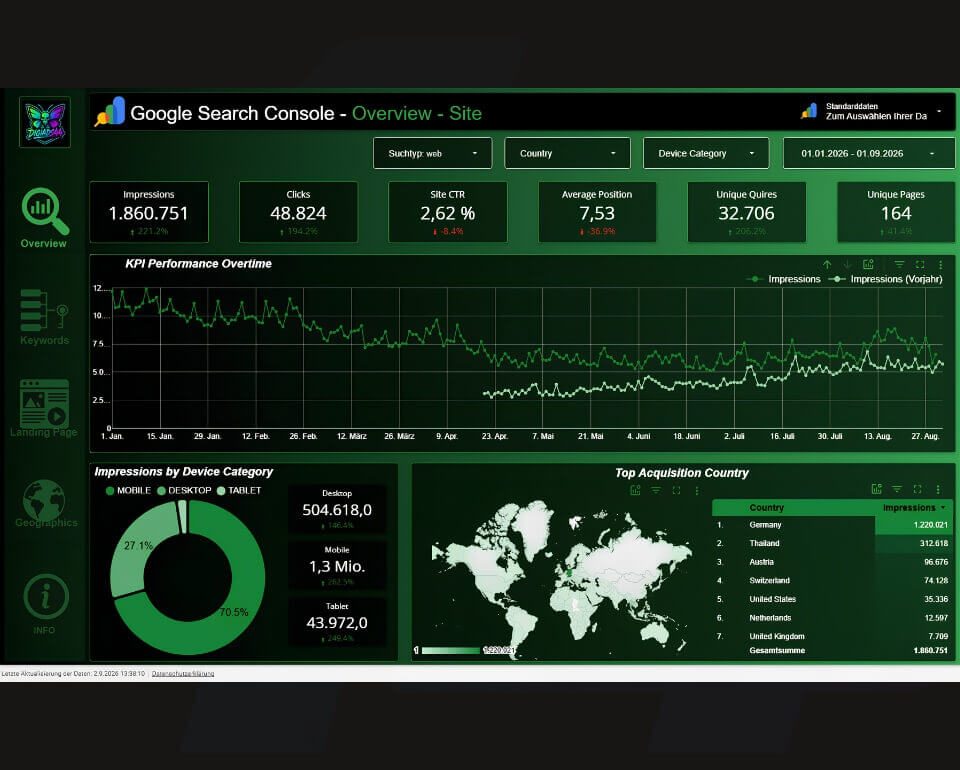 Google Search Console Data Studio Dashboard DigiAds44 Google Search Console Data Studio Dashboard mit Impressionen, Klicks, CTR, Positionen und Suchanfragen